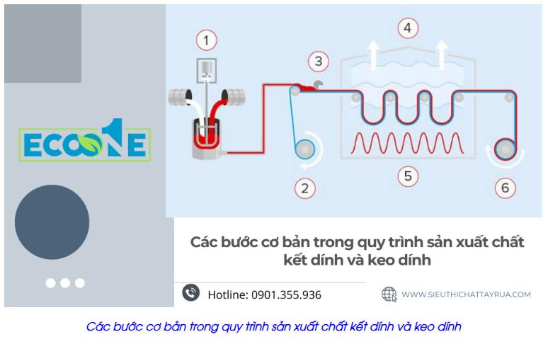 các bước cơ bản trong quy trình sản xuất chất kết dính và keo dính